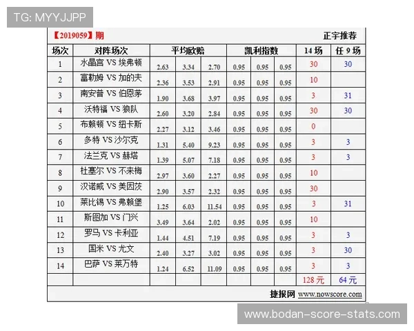 凯利指数预测波胆比分避坑防骗实战法